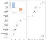 Evaluating the development of open 3D city models: a multidimensional assessment