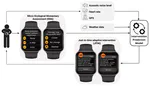 Make yourself comfortable: Nudging urban heat and noise mitigation with smartwatch-based Just-in-time Adaptive Interventions (JITAI)