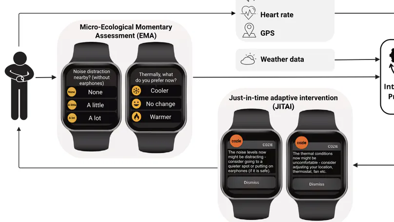 Make yourself comfortable: Nudging urban heat and noise mitigation with smartwatch-based Just-in-time Adaptive Interventions (JITAI)