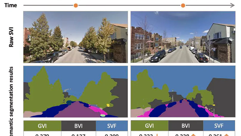 Quantifying seasonal bias in street view imagery for urban form assessment: A global analysis of 40 cities