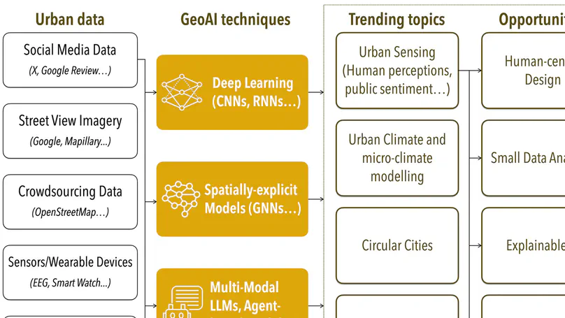 GeoAI and Urban Geography