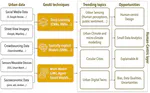 GeoAI and Urban Geography