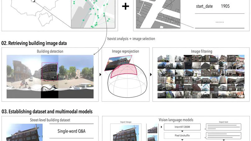 OpenFACADES: An open framework for architectural caption and attribute data enrichment via street view imagery