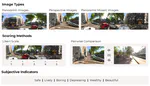 Designing effective image-based surveys for urban visual perception