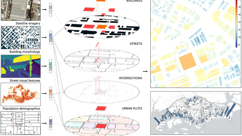 Revealing building operating carbon dynamics for multiple cities
