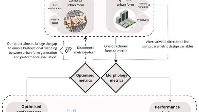 Bi-directional mapping of morphology metrics and 3D city blocks for enhanced characterisation and generation of urban form