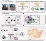 Sensing climate justice: A multi-hyper graph approach for classifying urban heat and flood vulnerability through street view imagery