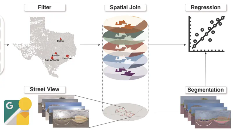 Uncovering the Associations between Human Big Five Personality Traits and Built Environment Characteristics from Street View Imagery