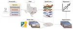 Uncovering the Associations between Human Big Five Personality Traits and Built Environment Characteristics from Street View Imagery