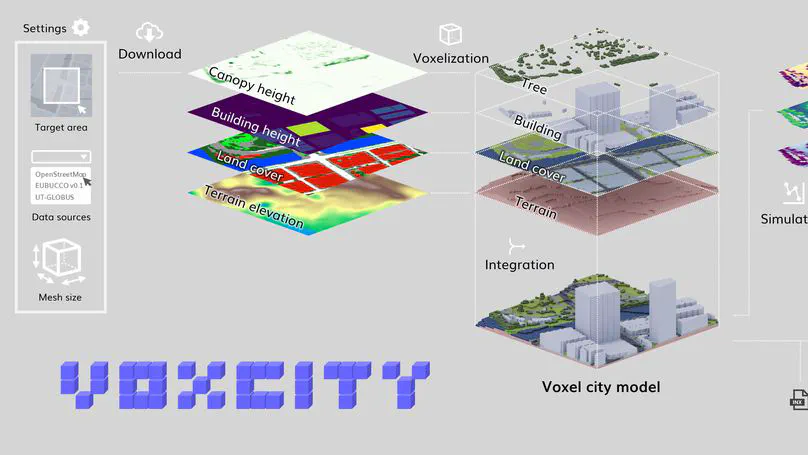 VoxCity: A seamless framework for open geospatial data integration, grid-based semantic 3D city model generation, and urban environment simulation