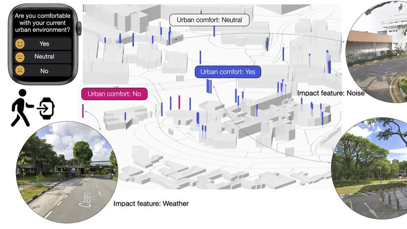 Multidimensional analysis of human outdoor comfort: Integrating just-in-time adaptive interventions (JITAIs) in urban digital twins