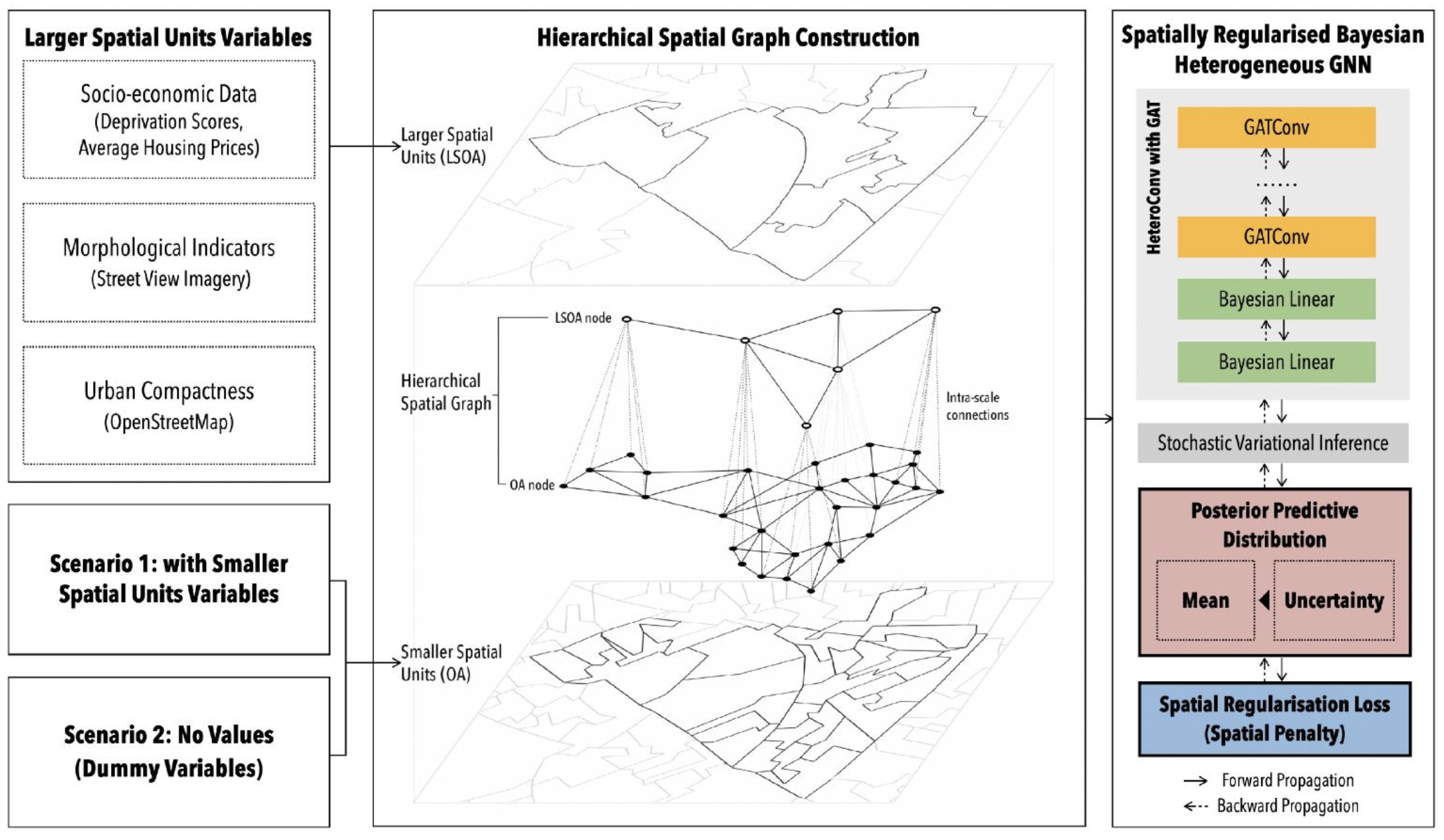 A graph neural network for small-area estimation: integrating spatial ...