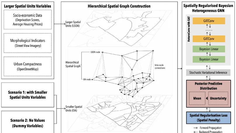 A graph neural network for small-area estimation: integrating spatial regularisation, heterogeneous spatial units, and Bayesian inference