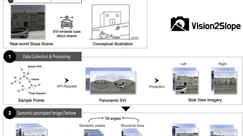 Vision2Slope: estimating urban road slopes with street view imagery