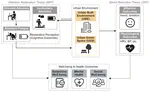The restorative value of urban environments: A systematic review of quantitative evidence, methods and data