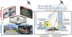 Substantial disagreement between satellite- and ground-level nighttime light patterns revealed by SDGSAT-1 and street view imagery