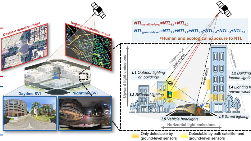 Substantial disagreement between satellite- and ground-level nighttime light patterns revealed by SDGSAT-1 and street view imagery